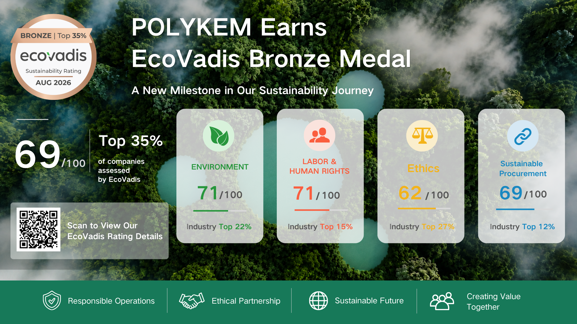 Бронзовая медаль EcoVadis: продвижение ответственных поставок химикатов в Dotachem